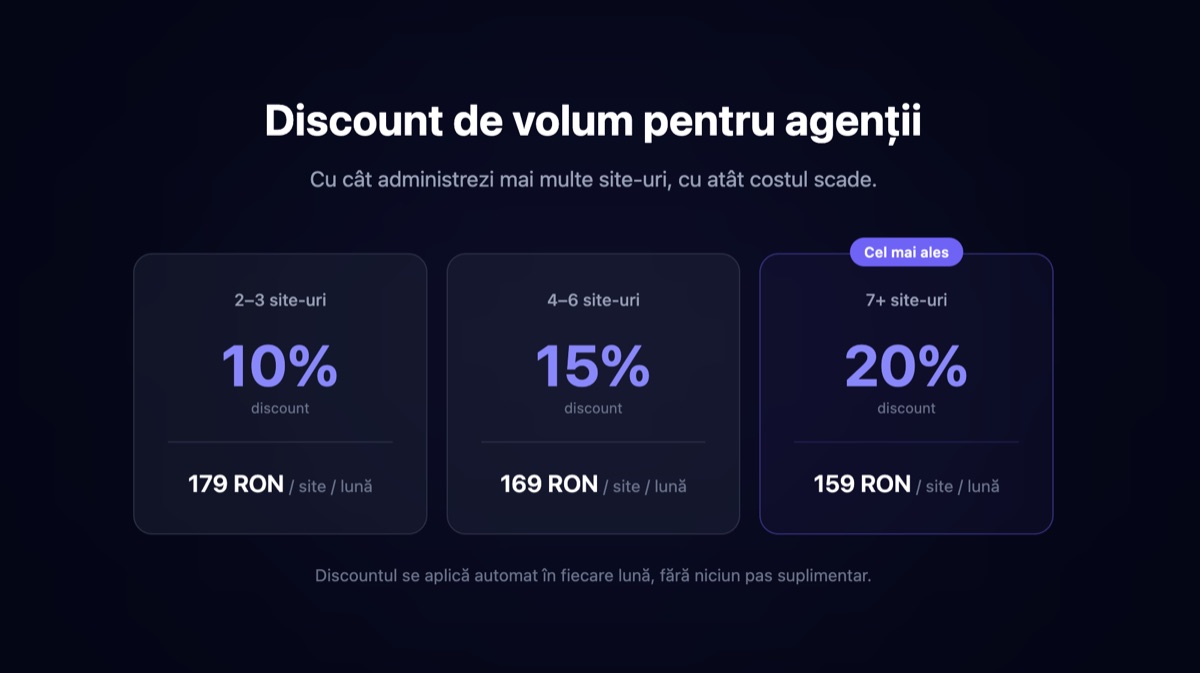 Contento - Skilled PPC